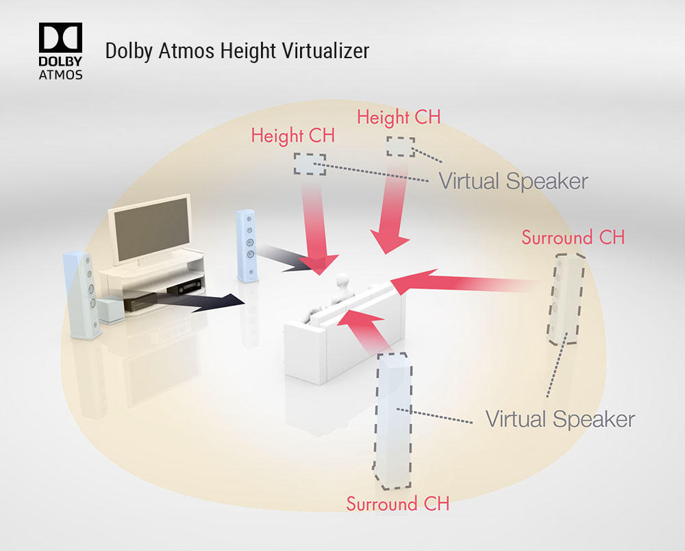 Dolby_Atmos_Height_Virtualizer_Image