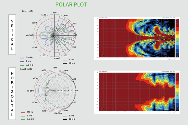 IC38X_PolarPlot_EDS