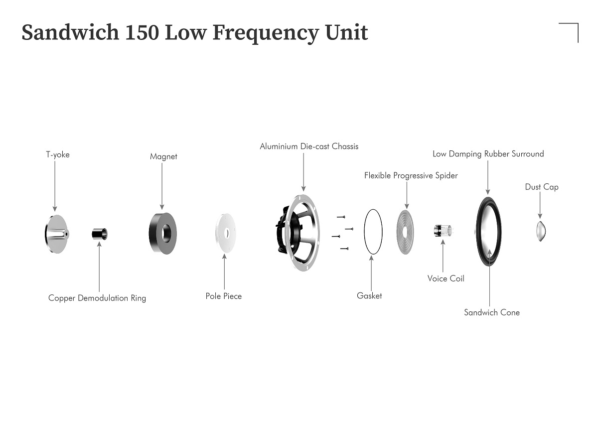 Leak-Sandwich-150-Loudspeaker-9