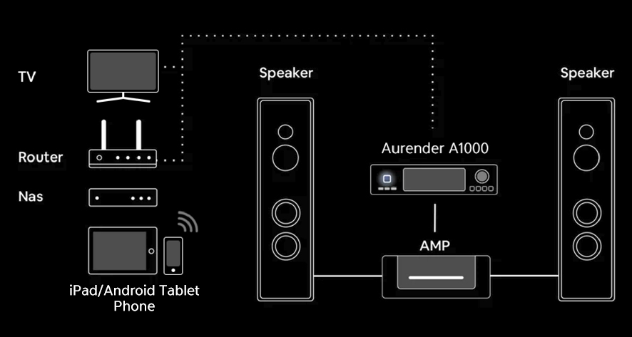 A1000_system-3